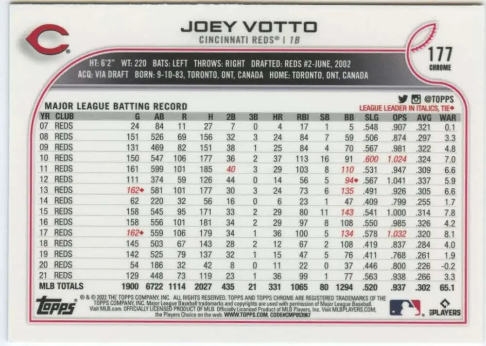 Joey Votto Cincinnati Reds baseball card featuring career batting statistics and records