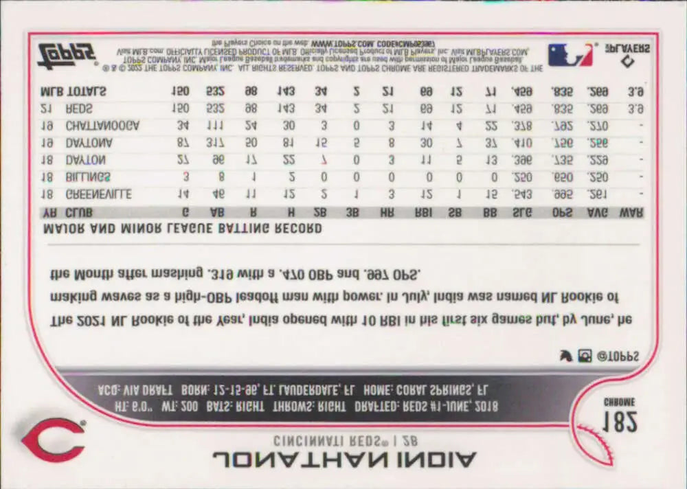 Jonathan India Topps Chrome baseball card featuring player statistics and game data