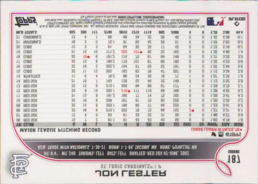 Baseball scorecard with statistics highlighting Jon Lester and the Louis Cardinals