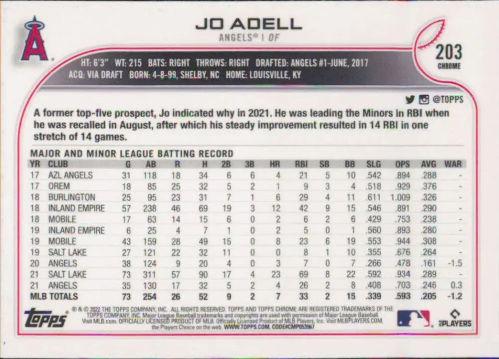 Baseball card featuring Jo Adell’s minor league stats for Los Angeles Angels Topps Chrome