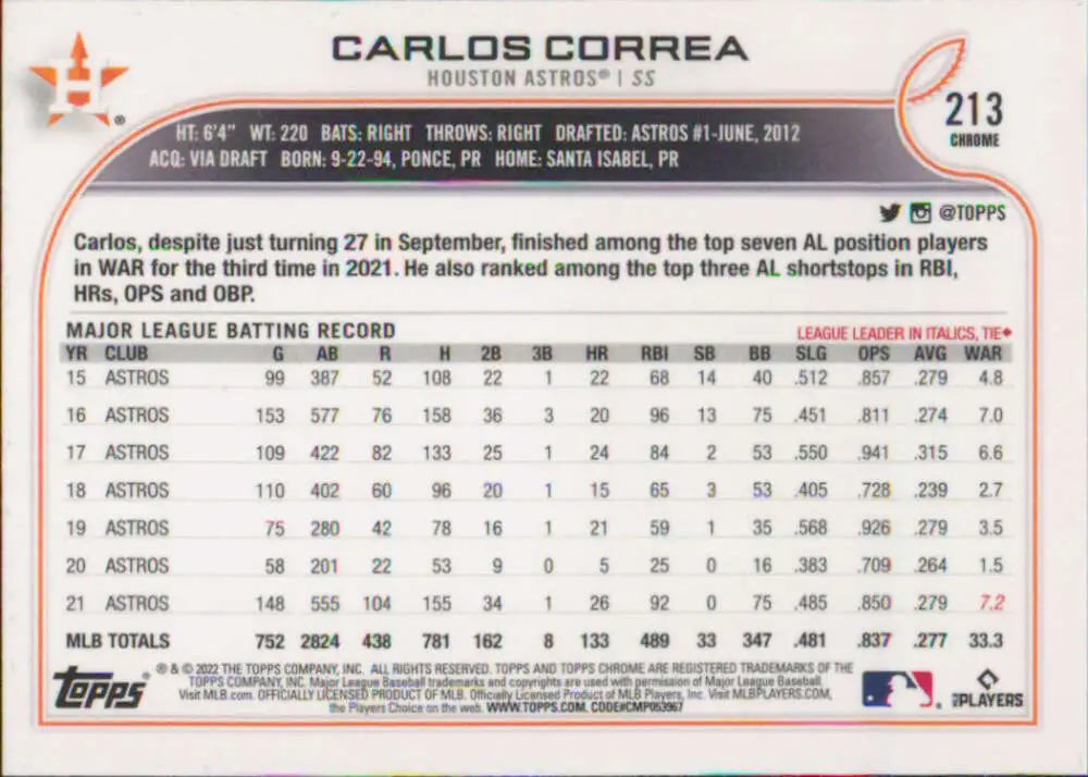 Baseball card featuring MLB stats and career record for Carlos Correa, Houston Astros