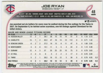 Baseball card featuring Joe Ryan’s minor league stats for Minnesota Twins Topps Chrome