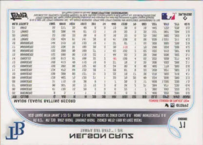 Baseball card back of 2022 Topps Chrome #71 Nelson Cruz with original gloss finish