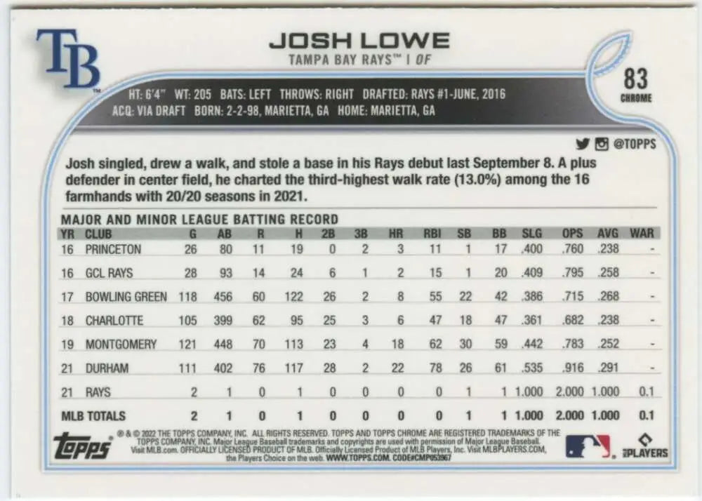 Josh Lowe minor league statistics on 2022 Topps Chrome Tampa Bay Rays baseball card