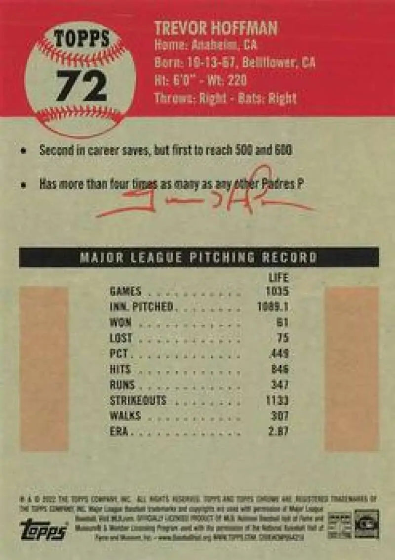 Back of 2022 Topps Chrome Platinum Anniversary Trevor Hoffman card showing pitching stats