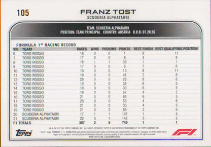 Franz Tost Racing statistics card from 2022 Topps Formula 1 #105 NM-MT