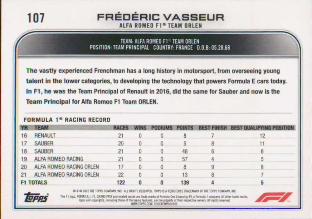 Racing statistics card featuring Frederic Vasseur for Topps Formula 1 collection