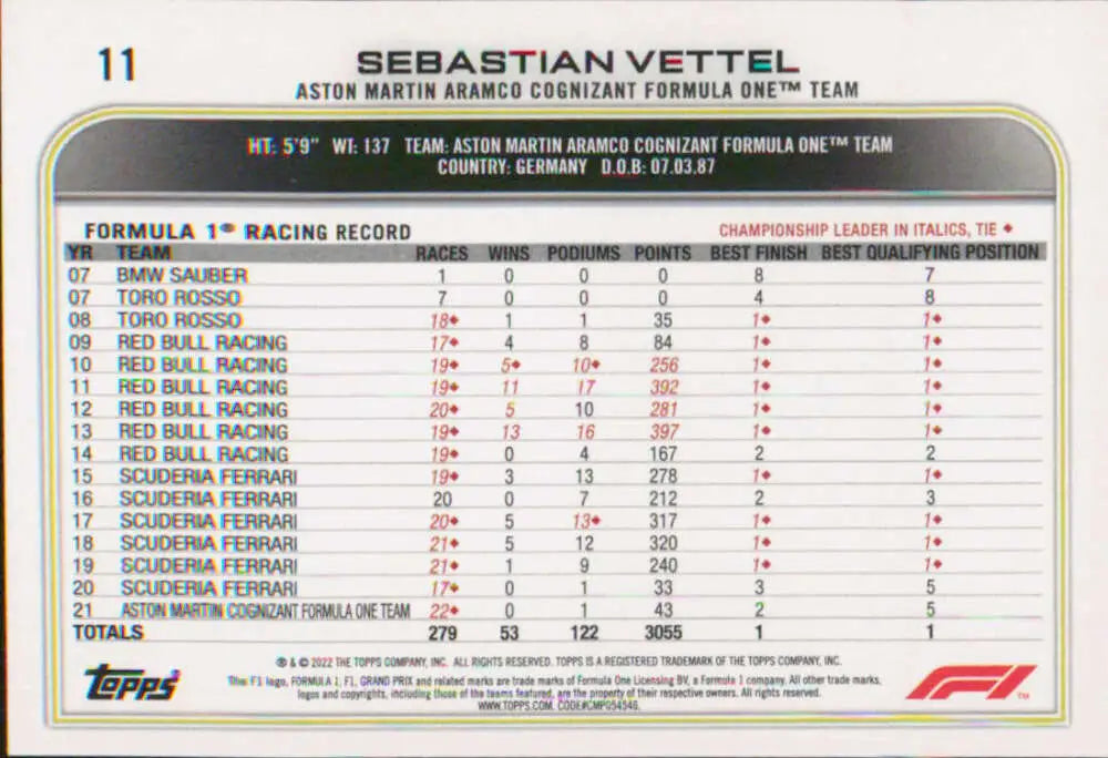 Racing card featuring Sebastian Vettel’s performance and team info from Topps Formula 1