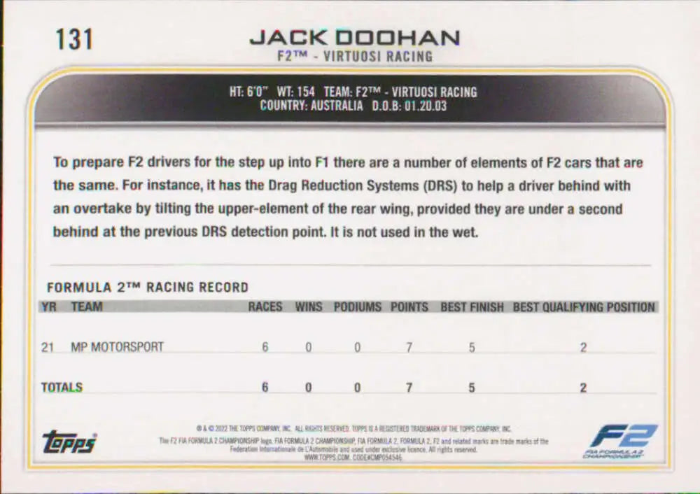 Jack Doohan racing statistics card from 2022 Topps Formula 1 series