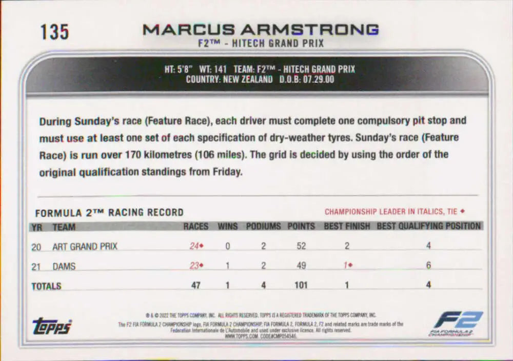 Racing statistics card featuring Marcus Armstrong in 2022 Topps Formula 1 collection