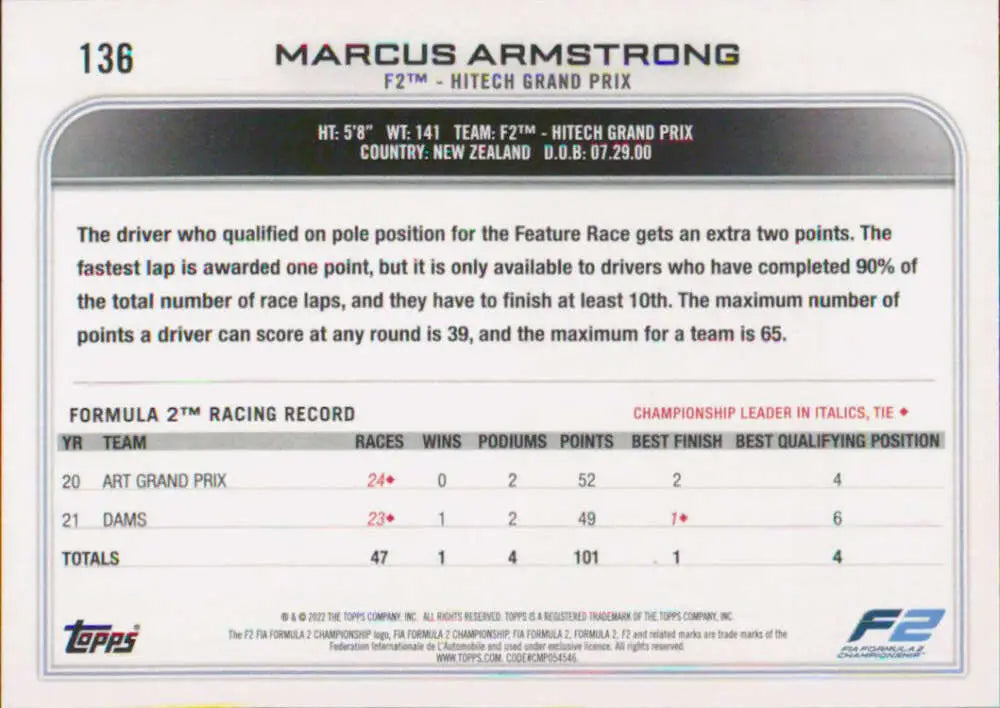 Racing card featuring Marcus Armstrong and his Formula 2 championship statistics