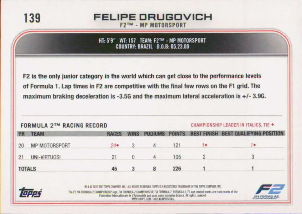 Racing card featuring Topps Formula 1 Felipe Drugovich performance statistics