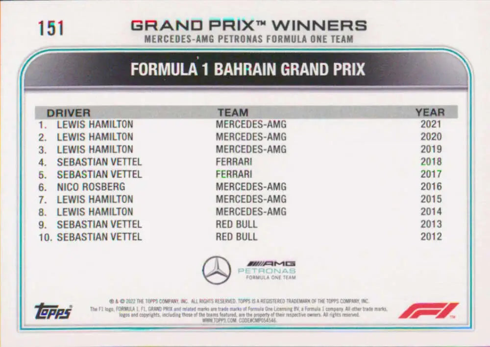 Trading card featuring Lewis Hamilton and Mercedes-AMG Petronas stats from Bahrain Grand Prix