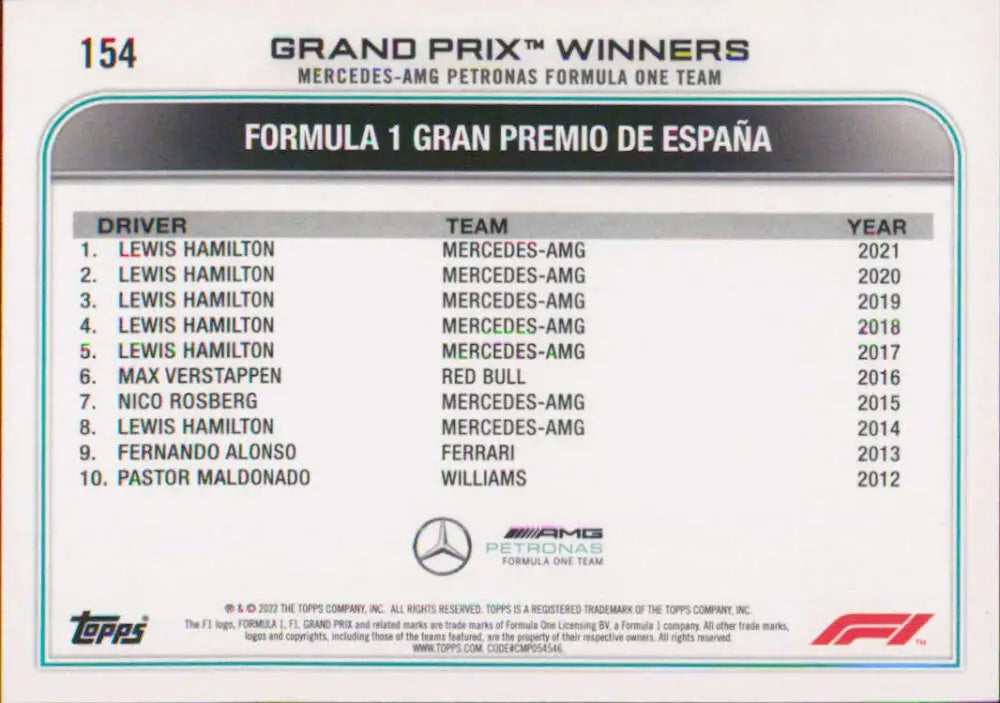 Trading card featuring Lewis Hamilton and Spanish Grand Prix winners from Topps Formula 1