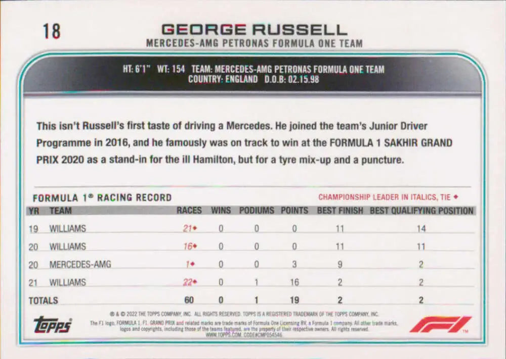 Trading card featuring George Russell’s Formula 1 racing statistics and career info