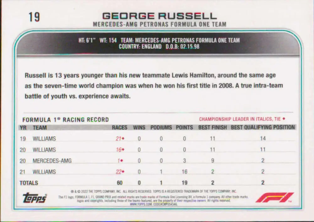 Trading card featuring George Russell’s Formula 1 stats from Topps Formula collection