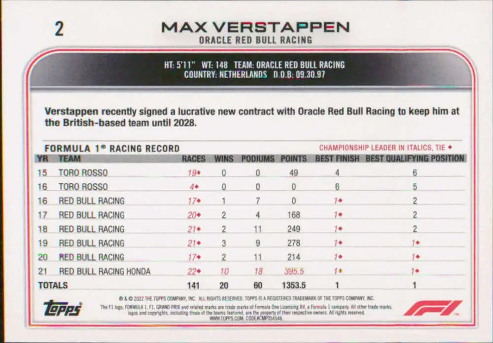 Max Verstappen Racing Statistics on 2022 Topps Formula 1 #2 Trading Card