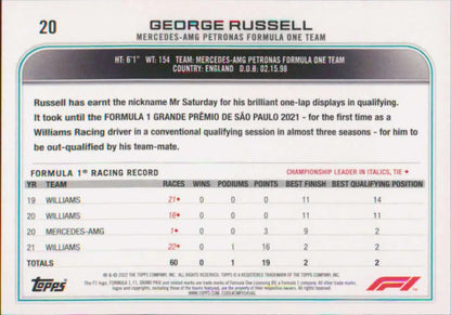 George Russell Racing Card from 2022 Topps Formula 1 showcasing career statistics