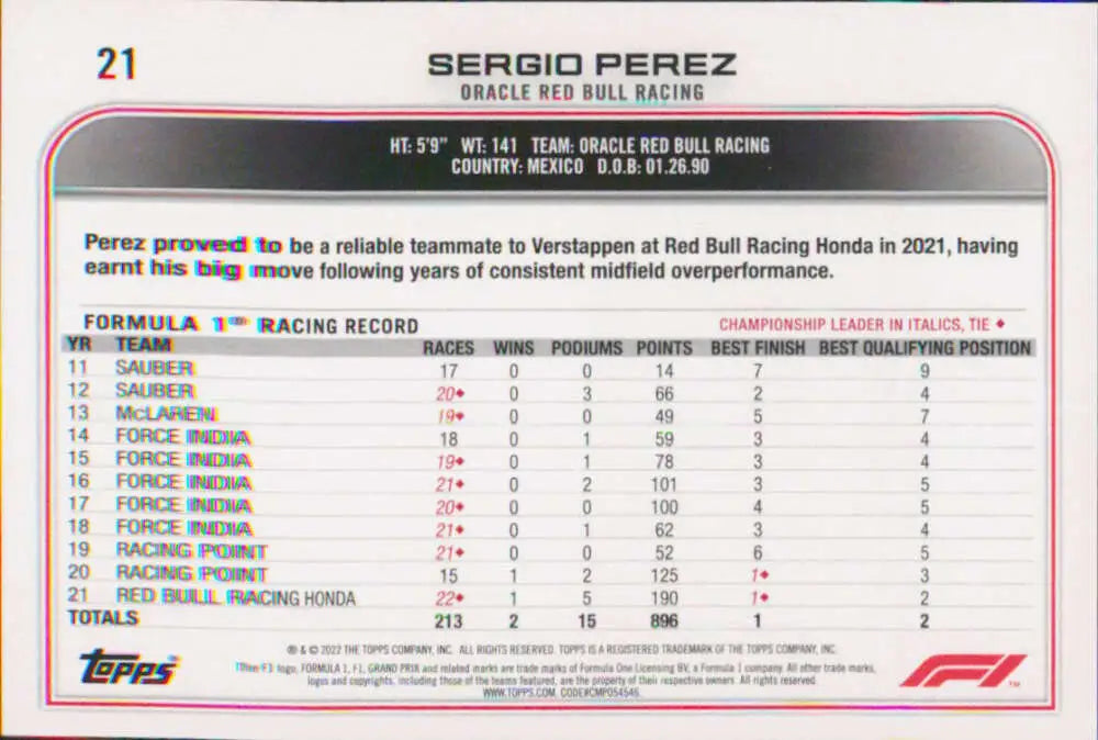 Racing card featuring Sergio Perez from the Topps Formula 1 series statistics