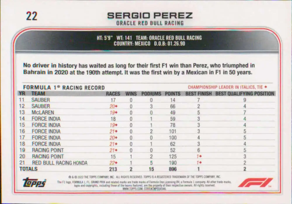 Sergio Perez Racing Card displaying Topps Formula 1 driver statistics and career record