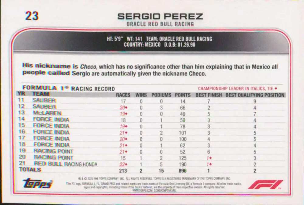 Sergio Perez Racing Card from Topps Formula 1 featuring Oracle Red Bull Racing stats