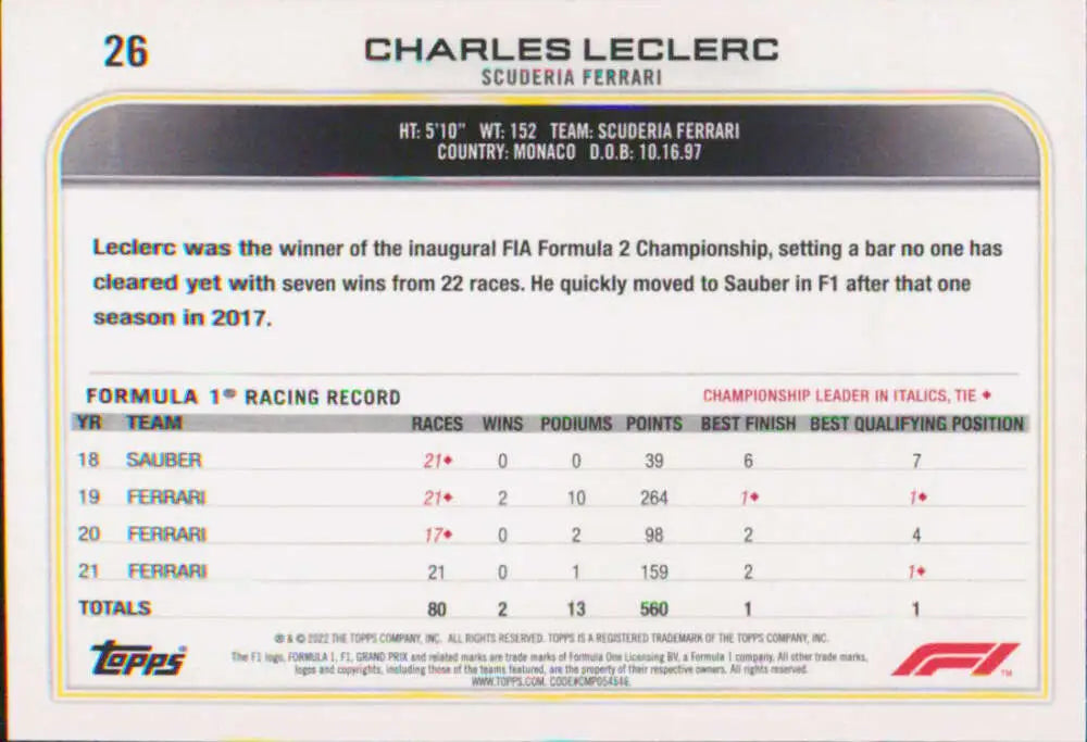 Racing card featuring Charles Leclerc’s stats with Ferrari from Topps Formula 1