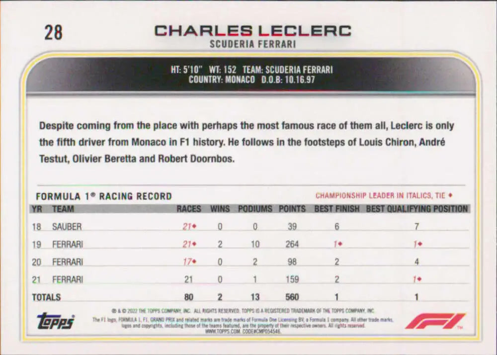 Racing statistics card featuring Charles Leclerc’s Formula 1 career with Topps Formula