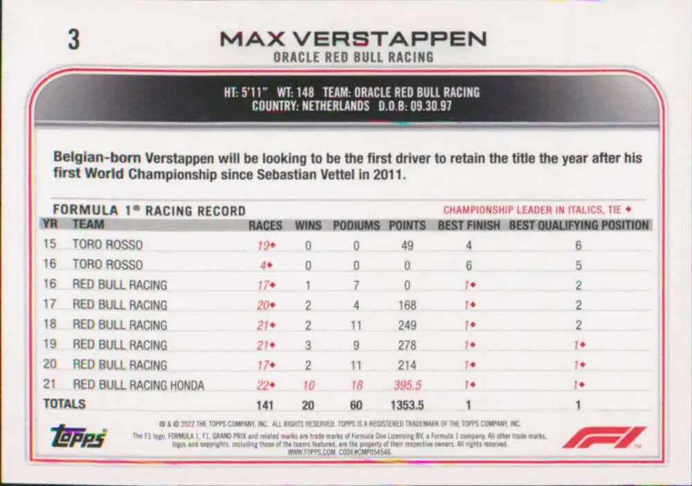 Max Verstappen Racing Card featuring Topps Formula 1 Career Stats and Championship Data