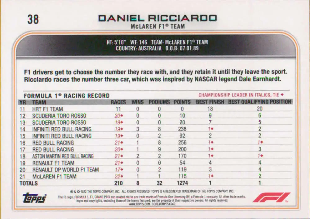 Racing statistics card featuring Daniel Ricciardo from 2022 Topps Formula 1 collection