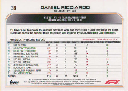 Racing statistics card featuring Daniel Ricciardo from 2022 Topps Formula 1 collection