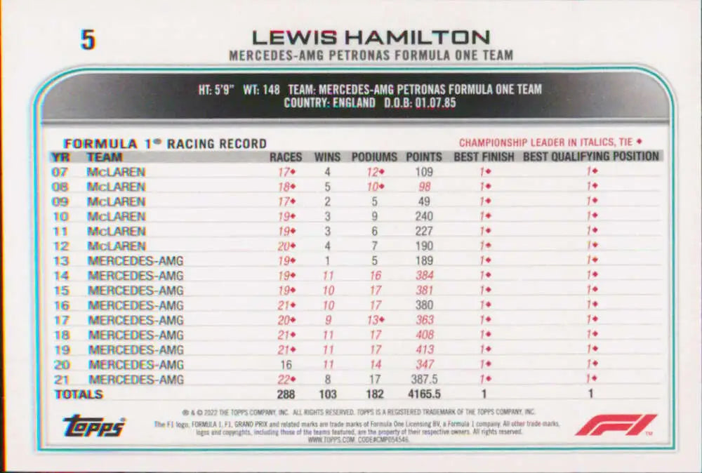 Lewis Hamilton Racing Card showcasing Mercedes-AMG Petronas achievements in Topps Formula 1