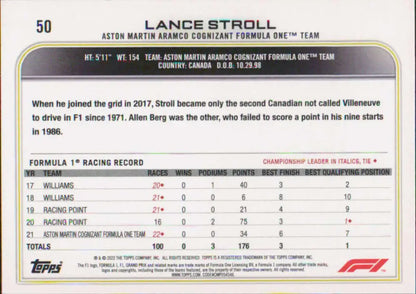 Trading card featuring Lance Stroll’s racing statistics from Topps Formula 1 series