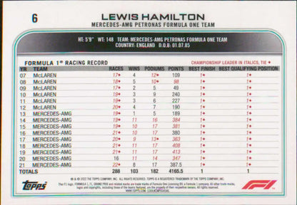 Racing statistics card featuring Lewis Hamilton from 2022 Topps Formula 1 racing card