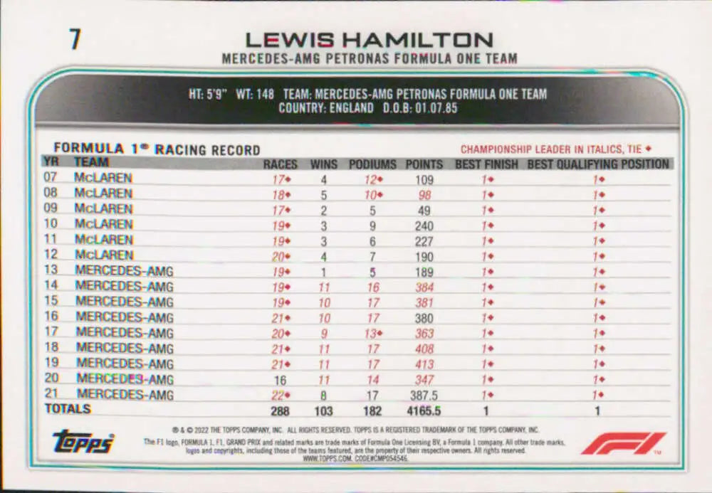 Lewis Hamilton Racing Card from 2022 Topps Formula 1 featuring career statistics