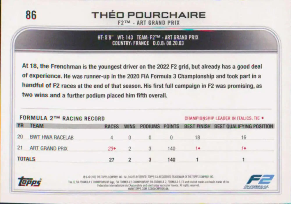 Trading card featuring Théo Pourchaire’s stats from Topps Formula 1 #86