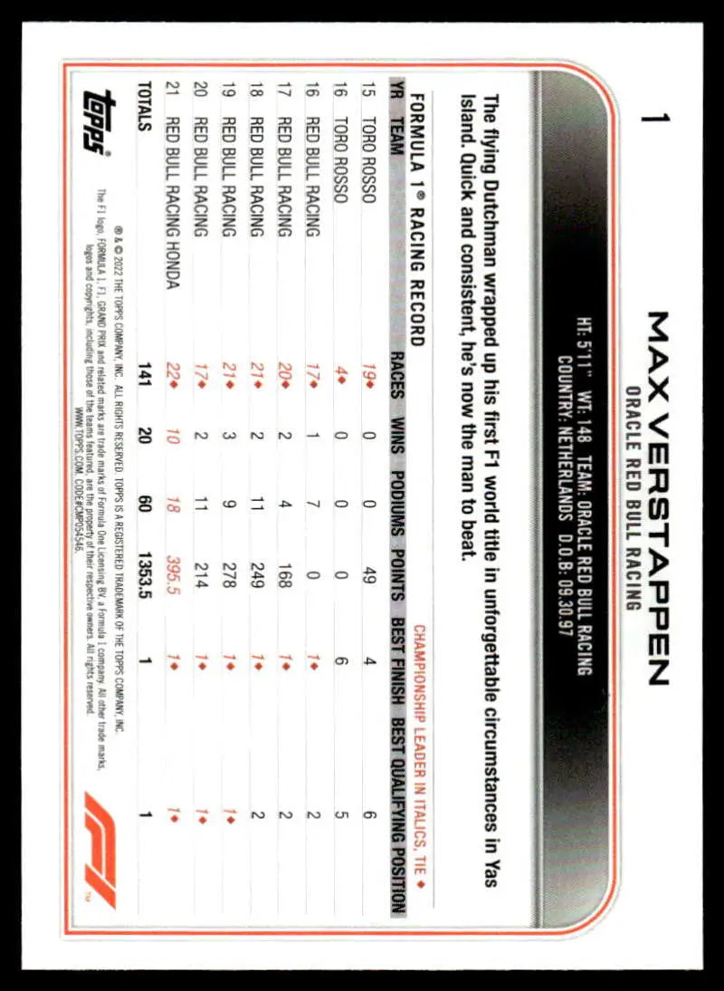 Max Verstappen performance stats grid on 2022 Topps Formula 1 racing card