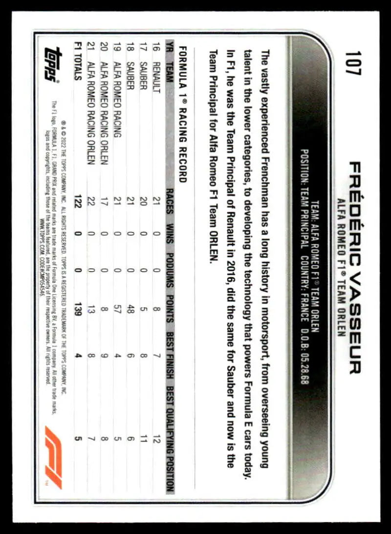 Federal Express shipping form for 2022 Topps Formula 1 Checker Flag Frederic Vasseur Racing Card