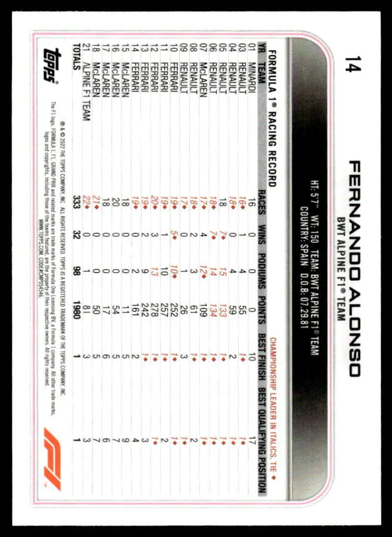 Baseball card featuring Fernando Alonso statistics from Topps Formula 1 Checker Flag series