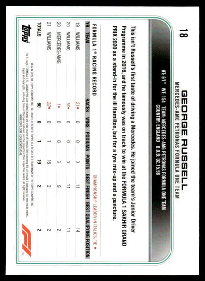 Baseball trading card featuring George Russell statistics from Topps Formula 1 Checker Flag