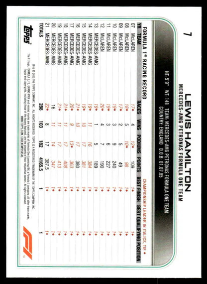 Lewis Hamilton Topps Formula 1 Checker Flag #7 Racing Card with player statistics