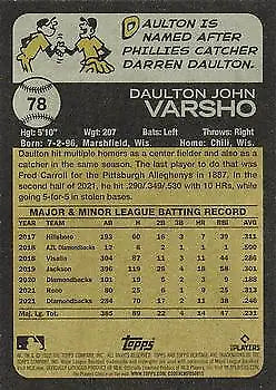 Baseball card featuring Daulton Varsho with Arizona Diamondbacks stats from Topps Heritage