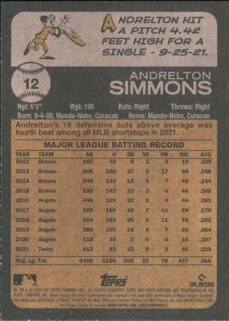 Back of 2022 Topps Heritage Andrelton Simmons Minnesota Twins baseball card #12