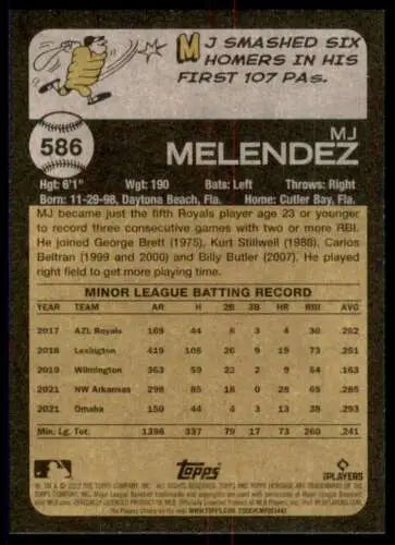 Baseball card back of 2022 Topps Heritage High Number #586 MJ Melendez NM-MT RC Rookie