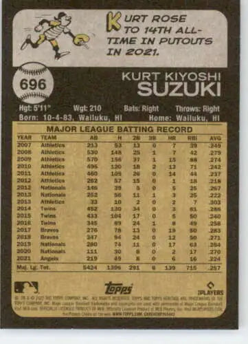 Kurt Suzuki baseball card back from 2022 Topps Heritage High Number set, NM-MT condition