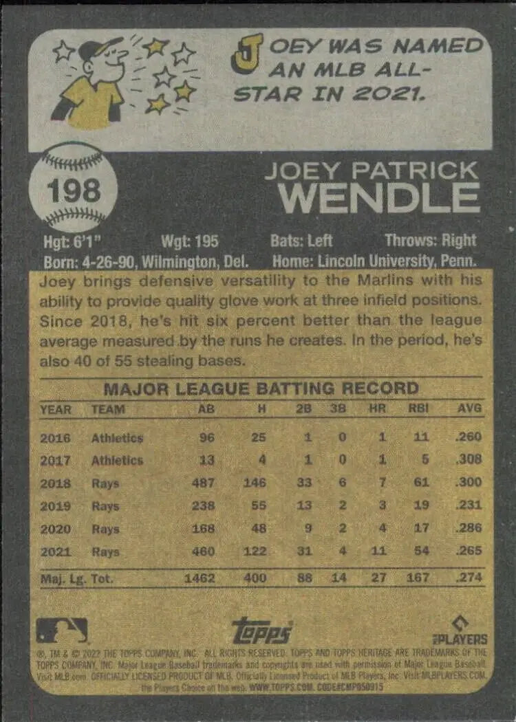 Baseball card back of 2022 Topps Heritage Wendle Miami Marlins MLB #198