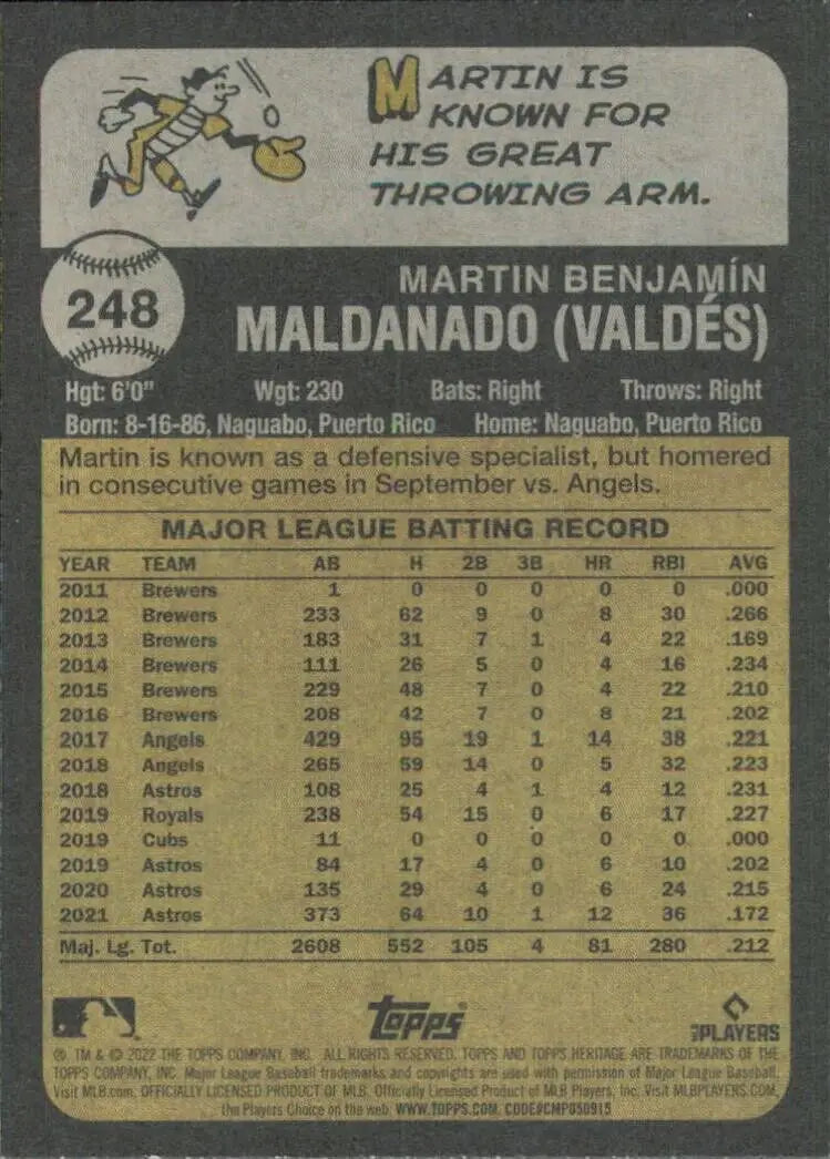 Baseball card back of 2022 Topps Heritage Martin Maldonado Houston Astros MLB #248