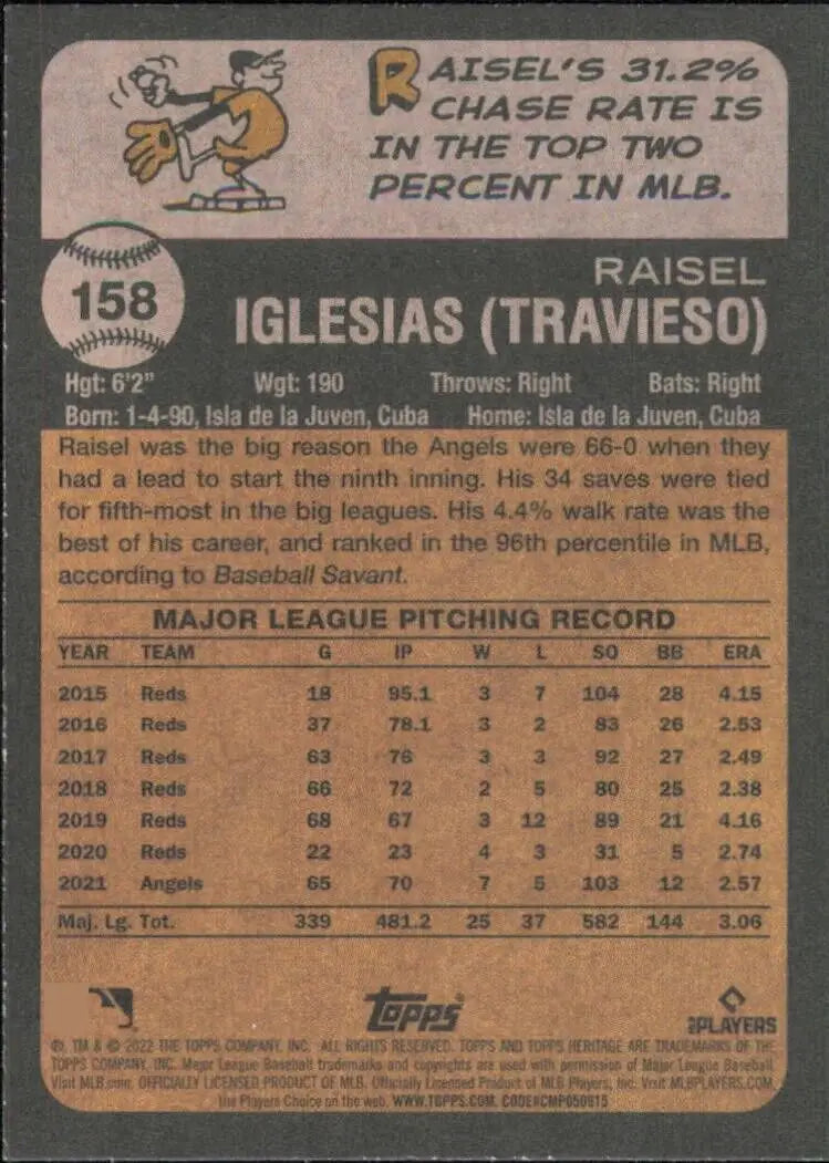 Back of 2022 Topps Heritage Raisel Iglesias Los Angeles Angels MLB Baseball card #158