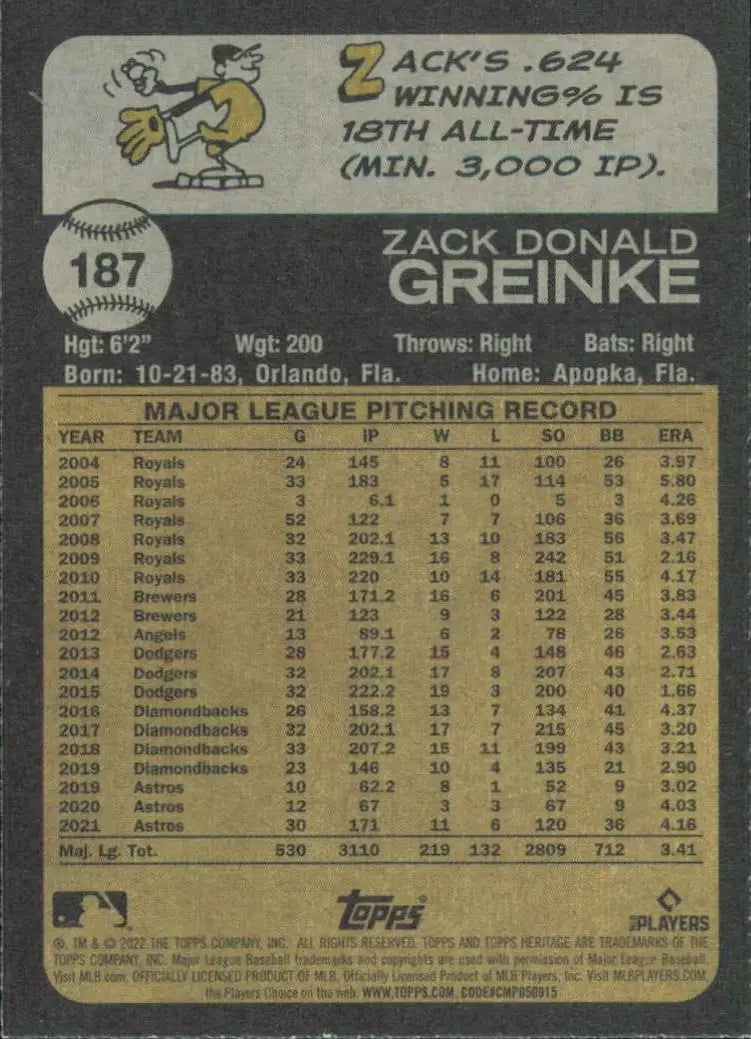 Baseball card back of 2022 Topps Heritage Zack Greinke Houston Astros #187