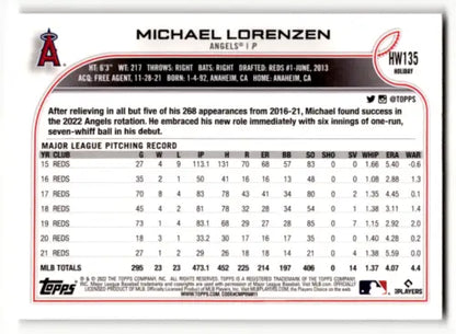 HW135 Michael Lorenzen 2022 Topps Holiday baseball card with original gloss finish