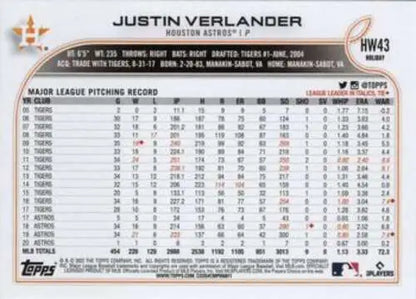 Baseball statistics card of HW43 Justin Verlander from Topps Holiday, showcasing his pitching record